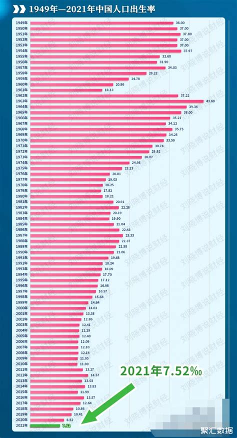 1992年出生|中国历年出生人口官方数据 (1929